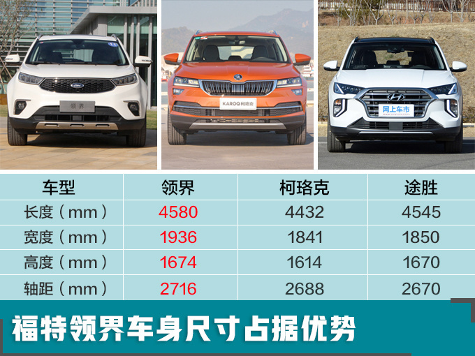 下周3款全新SUV扎堆开卖 最便宜不到12万就能买-图1