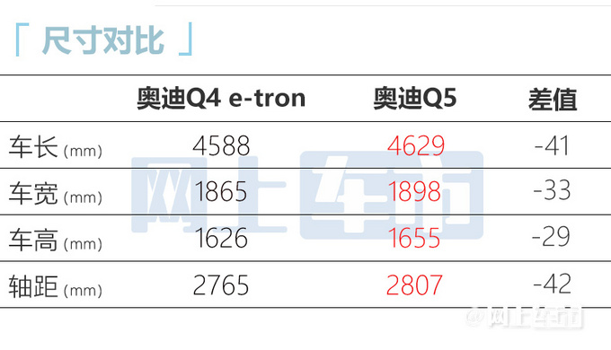 奥迪Q4 e-tron两天后预售和Q5一样大 卖30-35万-图11