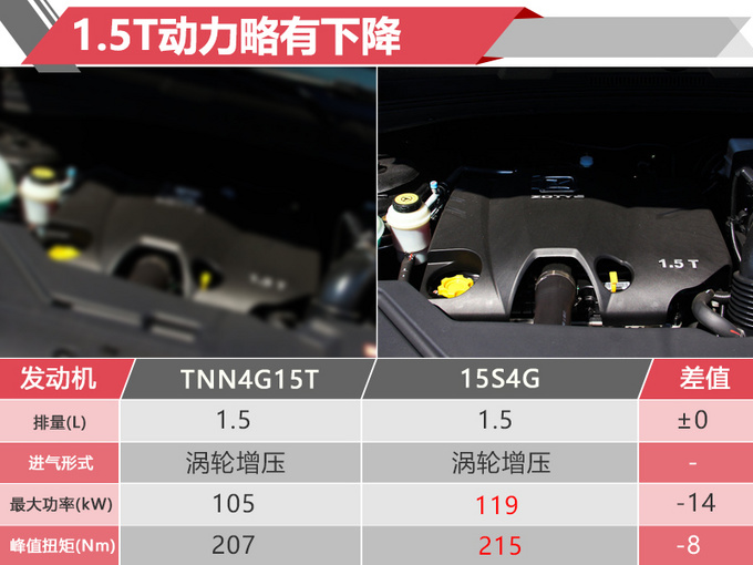 众泰全新T600值不值-图7