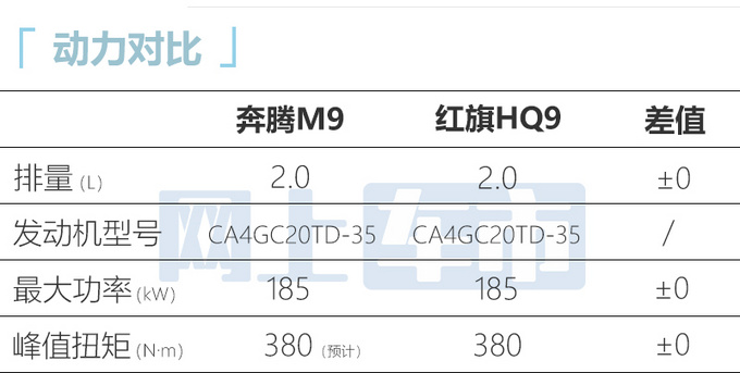 奔腾新旗舰MPV街拍比红旗HQ9还大 预计11月上市-图10