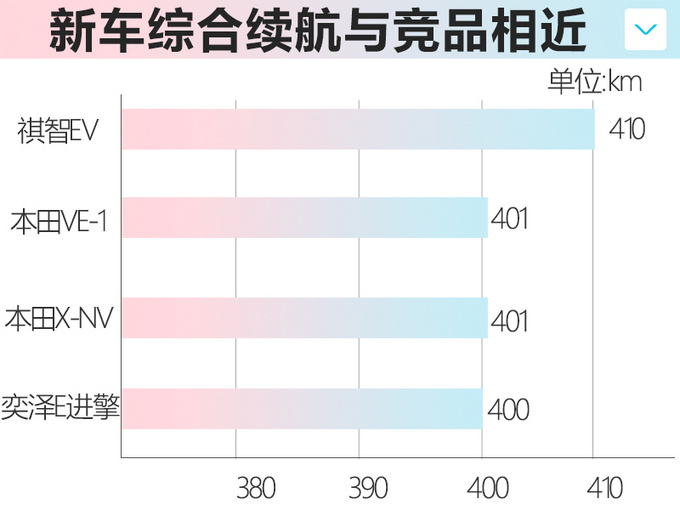 丰田奕泽纯电动SUV下线 9天后上市预计22万起售-图8