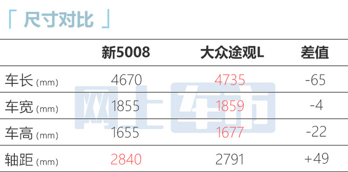 标致新5008 11月30日上市预售17.77-23.37万元-图2