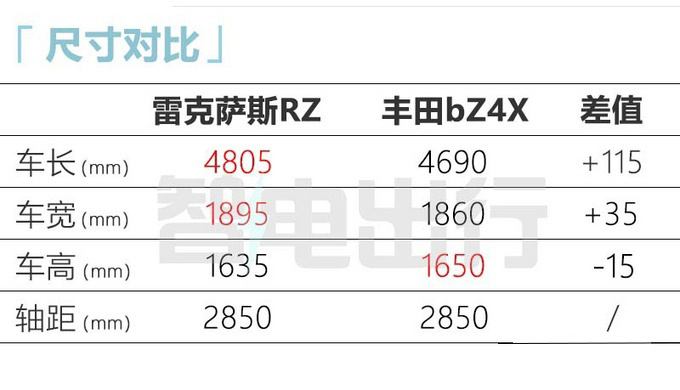 官方X价雷克萨斯RX电动版售XX-XX万元-图8
