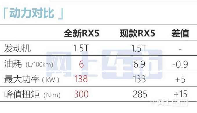 官方涨价荣威全新RX5预售12.49-13.59万元-图15