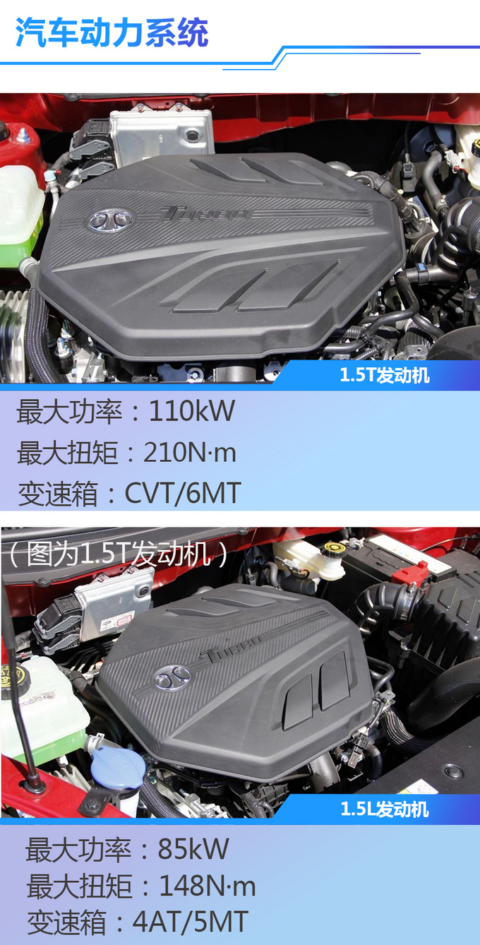 4.99万起售 配全景天窗/LED大灯智达X3买哪款-图4