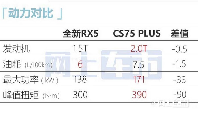 官方涨价荣威全新RX5预售12.49-13.59万元-图17