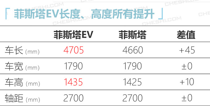 车展6款重磅轿车亮相 XEL/S60/迈腾马上就能买-图1