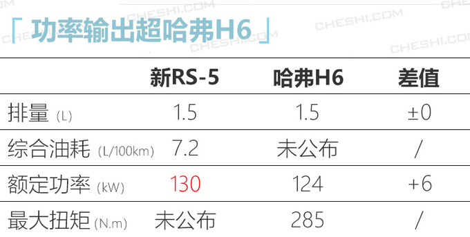 新宝骏4款新车曝光旗舰SUV比别克昂科威还大-图5