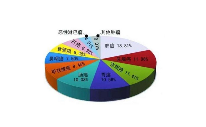 你的健康账户该充值了 沃尔沃XC60让你离癌症远一些-图3