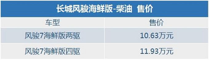 10月上市皮卡新车盘点-图9