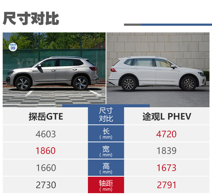 家用省油还不限行探岳GTE/途观L PHEV买谁最值-图4