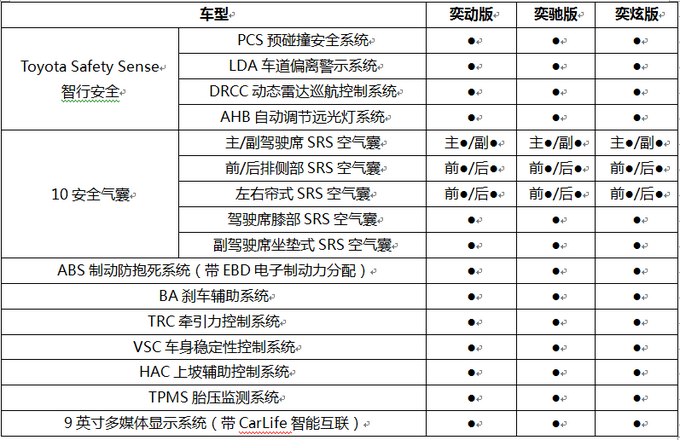 配置丰富颜值逆天丰田奕泽izoa购车手册