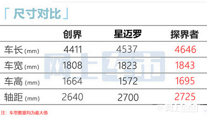 比预售XX雪佛兰新SUV星迈罗上市 售XX-XX万-图13