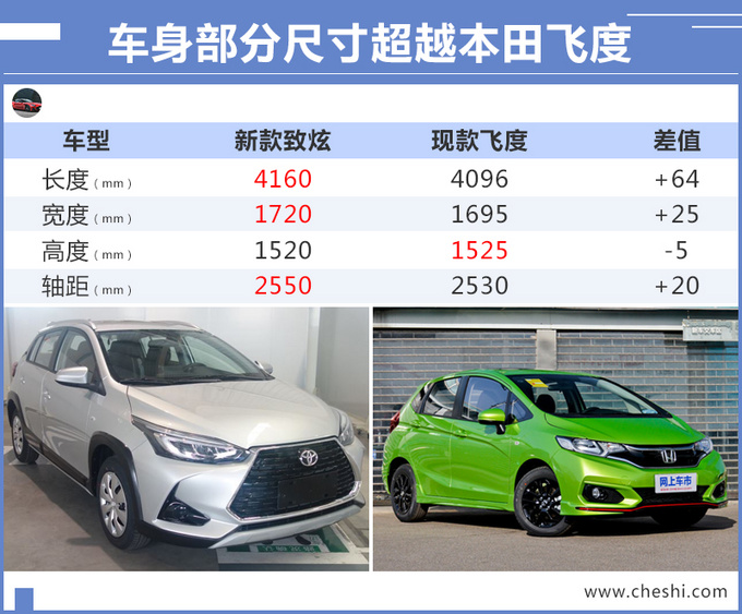 丰田新款致炫曝光尺寸升级/提供国5/国6可选-图6