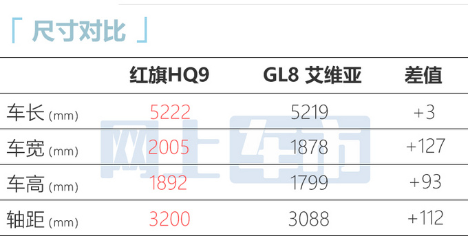 红旗HQ9明天上市4S店曝光核心配置 预计38万起售-图1