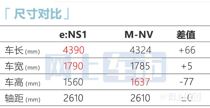 本田e:NS1明日预售续航超丰田C-HR EV 或20万起售-图3