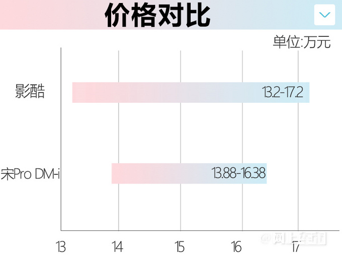 入门即高配传祺影酷预售13.2-17.2万 9月25日上市-图5