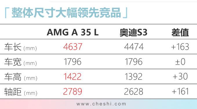 四季度这10款合资车别错过 CT5全新RAV4领衔-图1