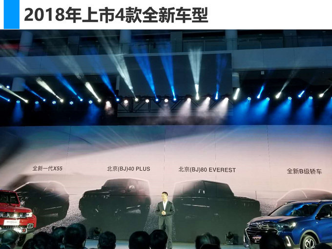 净利润大增21!北汽股份一季度营收近400亿-图3