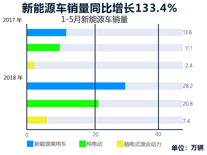 即将开卖10大长续航电动SUV 哪款是你的菜-图2