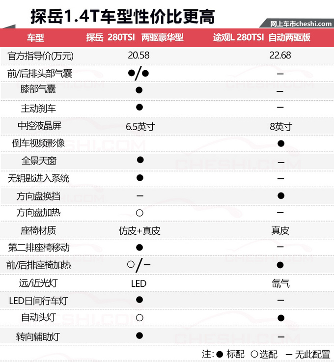 大众探岳报价表图片