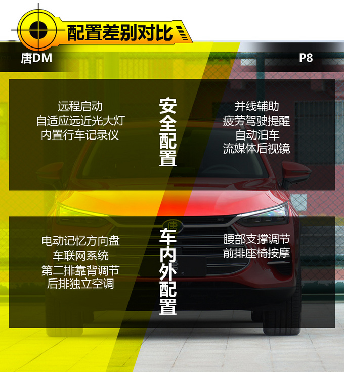 没有油耗顾虑的中型SUV 唐DM对比WEY P8-图5