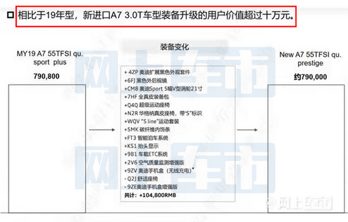 奥迪新款A7配置曝光售价上涨 2.0T动力更强-图7