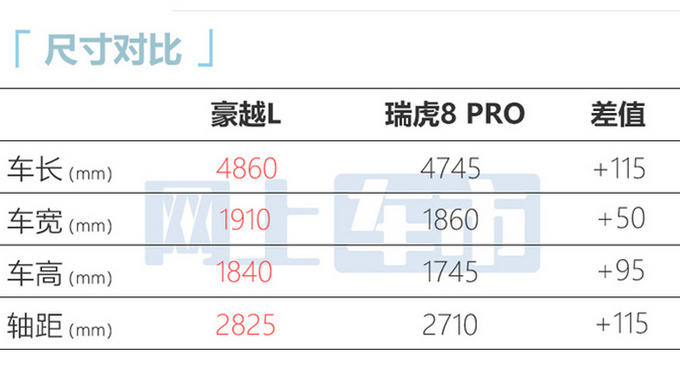 吉利豪越L 11月8日首发2.0T+尺寸升级 或12万起售-图7