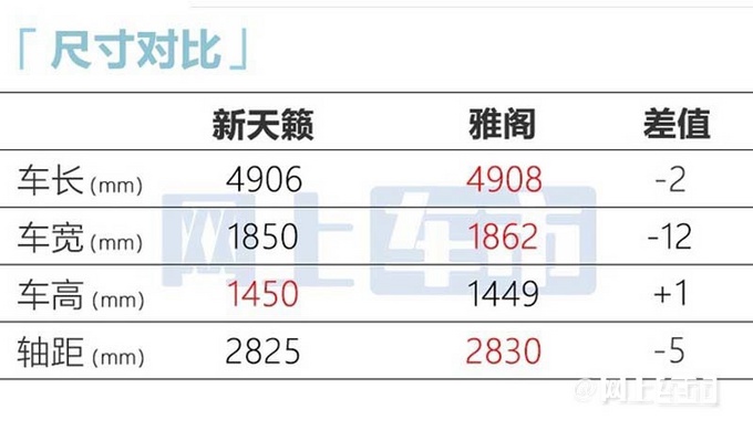 頂配降3萬/尺寸加長日產(chǎn)新天籟售17.98-23.98萬-圖9