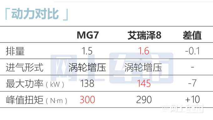名爵MG7 11月24日开订预计卖12.38-17.98万元-图2