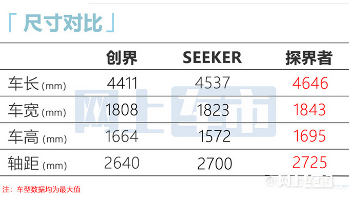 雪佛兰新轿跑SUV全球首发预计卖15万 VS大众途岳-图5