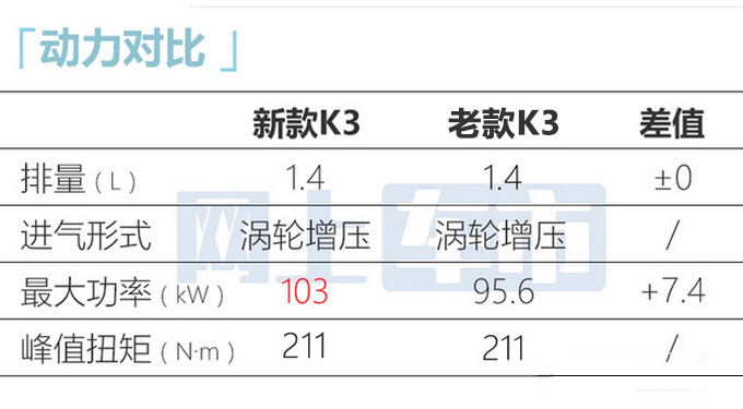 最高涨1.11万起亚新K3售11.29万元-14.39万元-图22