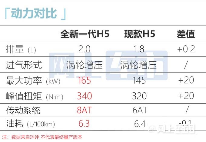红旗新一代H5价格曝光内饰酷似奔驰S四月首发-图10