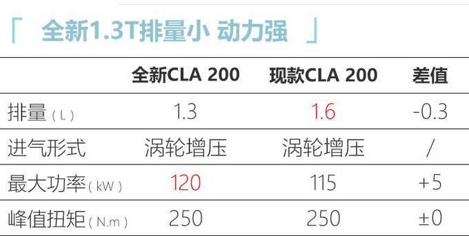 二季度别错过这10款德系新车 奥迪新款A4L领衔-图4