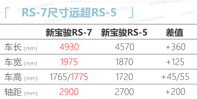 新宝骏大号RS-5实车曝光 年底发布/12万起售-图1