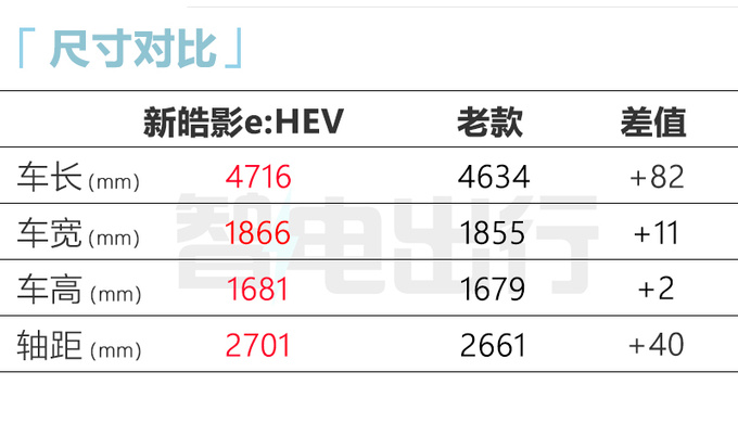 官降xx万本田新皓影售xx-xx万 1公里油费仅1毛-图3