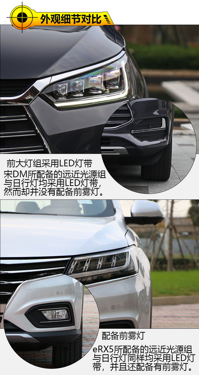 补贴后20万级别插电混动SUV 宋DM对比eRX5-图4