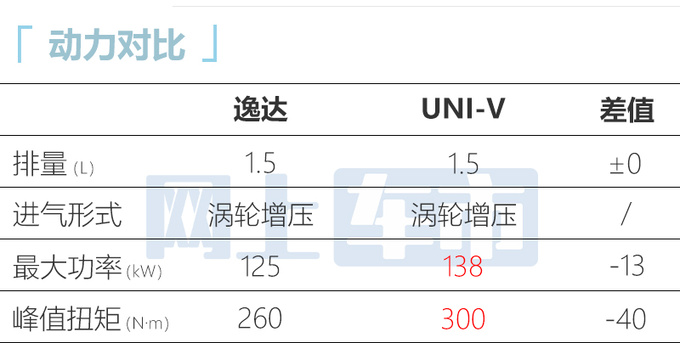 3月底上市长安逸达预售XX.XX万-XX.XX万元-图15
