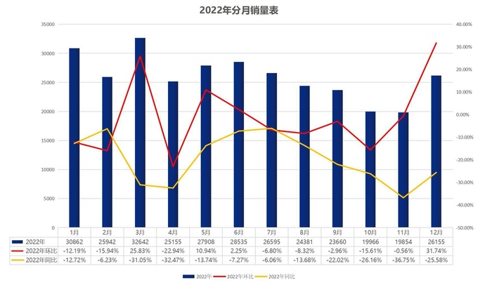 2022年自动挡皮卡销量分析市占率接近30可选车型超20款-图1