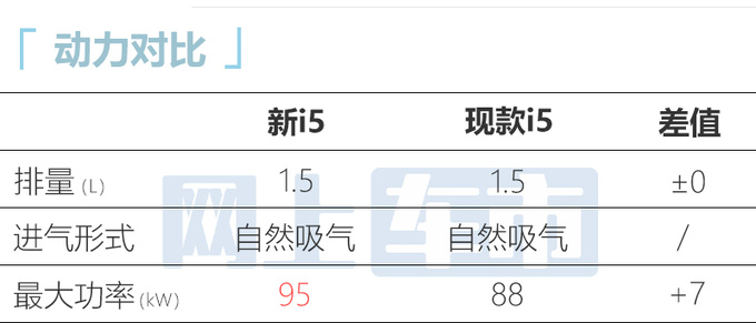 荣威新i5尺寸升级-比吉利帝豪还大动力换全新1.5T-图13