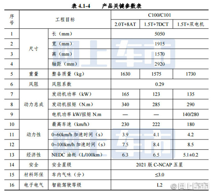 红旗-图6