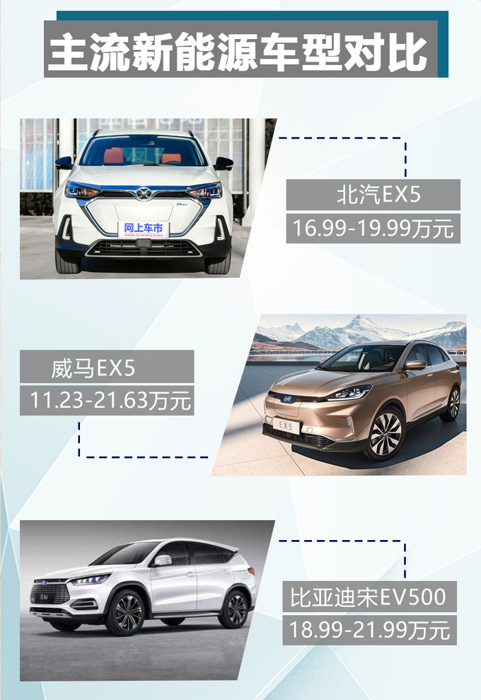 续航不再成为羁绊,北汽新能源EX5能否后来者居上-图6