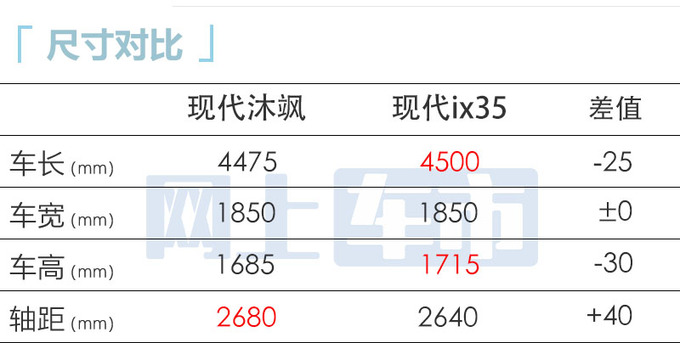 现代沐飒3款车型曝光4S店卖13.98-16.28万元-图1