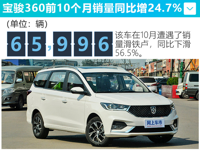 上汽通用五菱销量4连涨 宝骏360大增24.7-图5