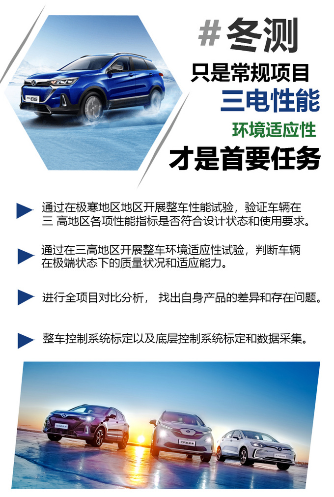 这是在挑战你的焦虑症 北汽新能源EX5真敢玩-图3