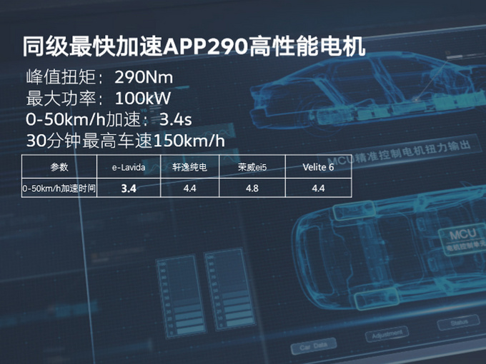 朗逸电动版上汽大众2100万辆里程碑的最佳注脚-图8