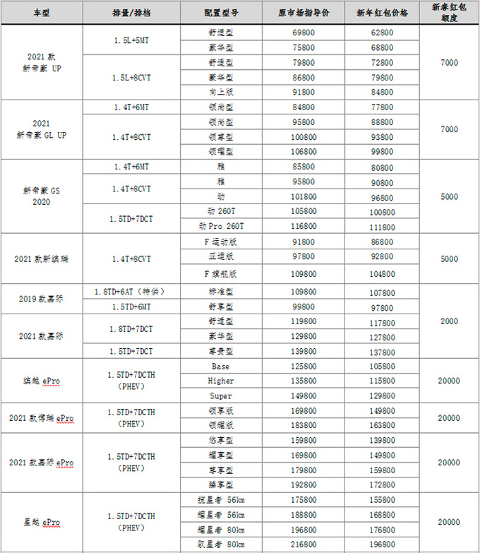 吉利14款车型官方促销 博瑞优惠1万5 插混全系2万-图5