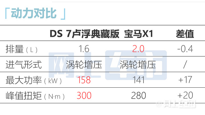 DS 7新车型16天后上市售32.99万 现在订优惠5万-图1