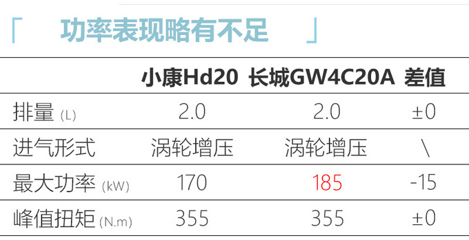 东风风光大7座SUV 增配四驱13万起售-图4