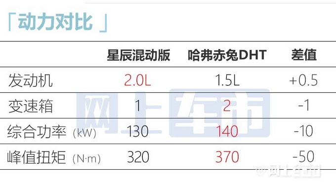 五菱星辰混动版8月上市续航1000km 或9万起售-图12